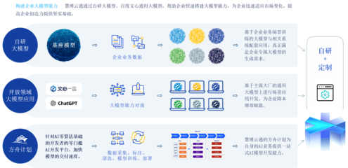慧博云通榮登中國信通院《高質(zhì)量數(shù)字化轉(zhuǎn)型產(chǎn)品及服務(wù)全景圖》，數(shù)據(jù)處理服務(wù)彰顯專業(yè)實(shí)力