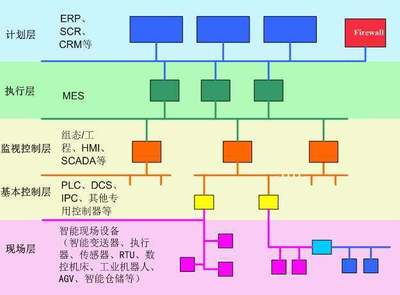 智能制造 正確認知與理性改造，數據處理服務賦能工廠升級
