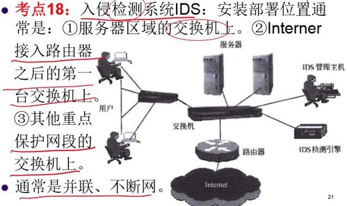 網(wǎng)絡(luò)工程師進(jìn)階指南 第十二講——網(wǎng)絡(luò)安全與應(yīng)用網(wǎng)絡(luò)工程