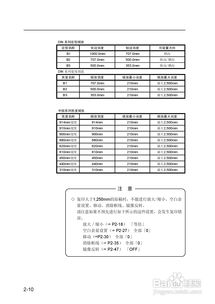 SII LP-1010 / LP-1010L MF 網絡多功能工程打印機使用指南