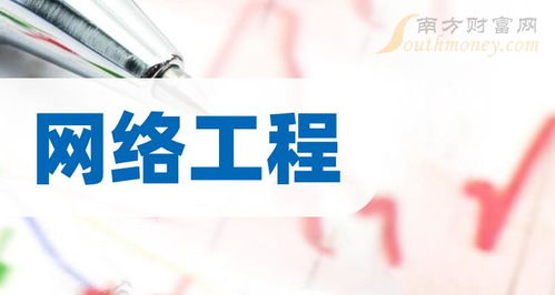 2024年網(wǎng)絡(luò)工程上市公司,附 相關(guān)概念股名單 5月13日