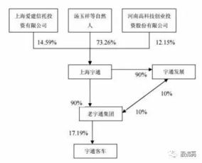 省察克治 宇通客車(chē)（600066）深度分析——持續(xù)經(jīng)營(yíng)與多元布局